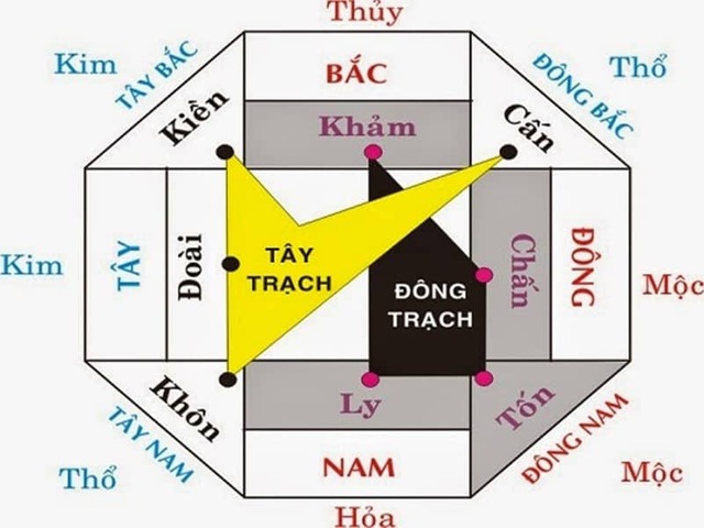 Phong thuỷ phòng bếp cho người mệnh mộc