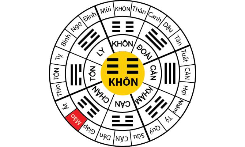 Xem tử vi tướng số