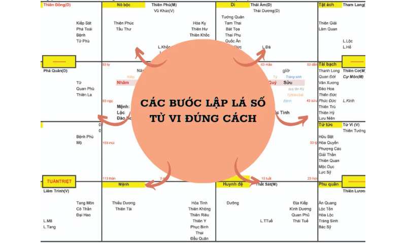 Xem tử vi tướng số